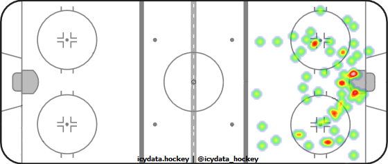 Shot Heat Map