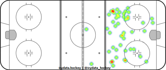 Shot Heat Map