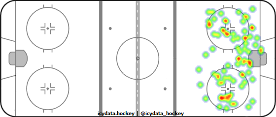 Shot Heat Map