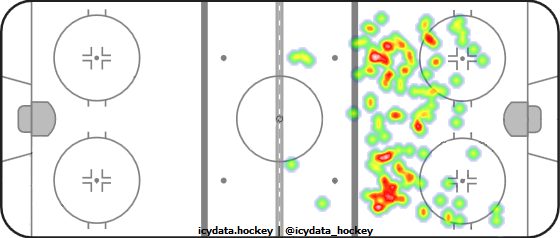 Shot Heat Map