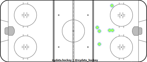 Goal Heat Map