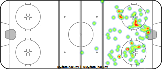 Shot Heat Map