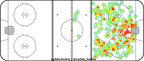 Shot Heat Map