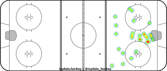 Goal Heat Map