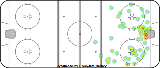 Shot Heat Map