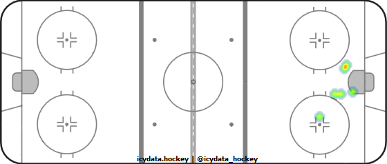 Goal Heat Map