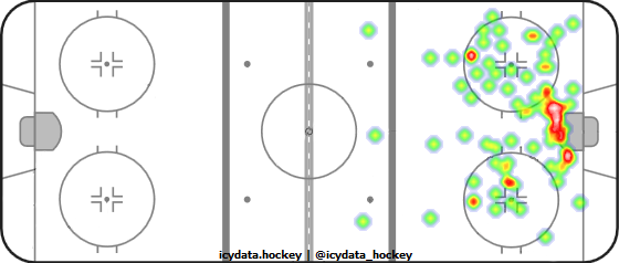 Shot Heat Map