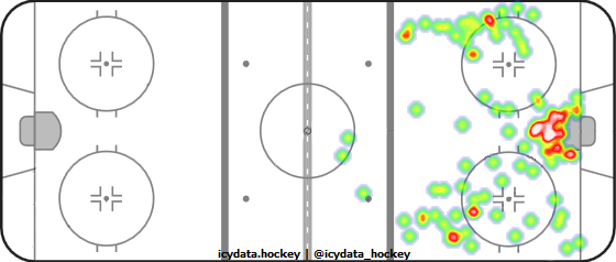 Shot Heat Map