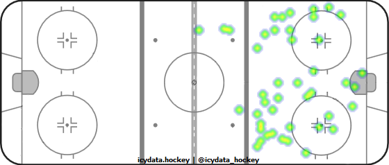 Shot Heat Map