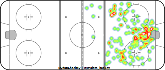 Shot Heat Map