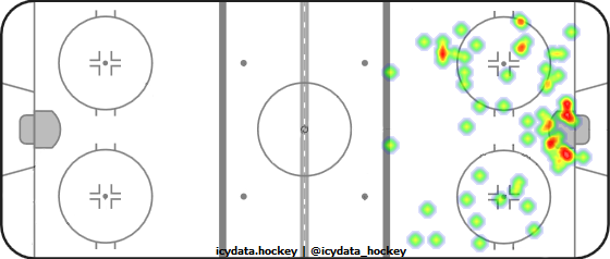 Shot Heat Map