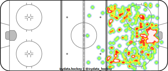 Shot Heat Map