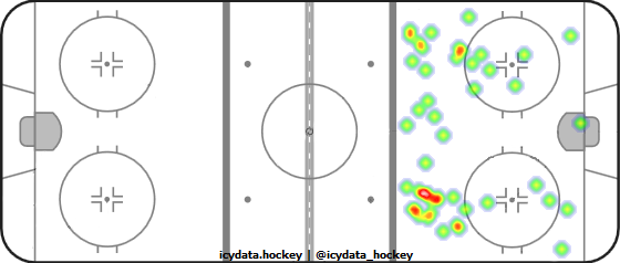 Shot Heat Map