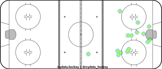 Shot Heat Map