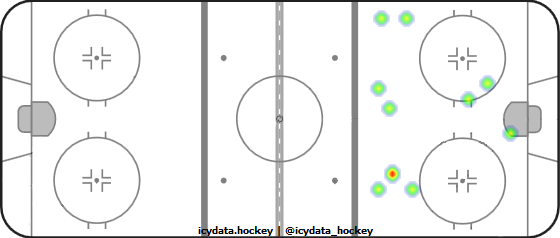 Shot Heat Map