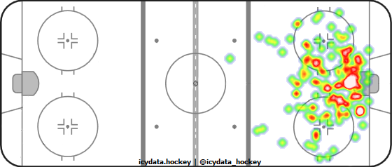 Shot Heat Map