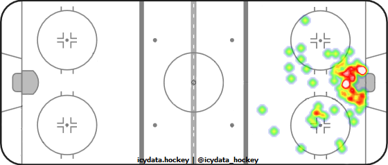 Shot Heat Map