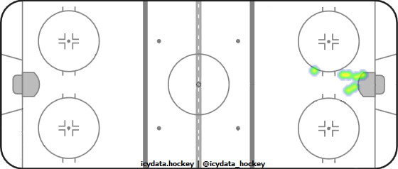 Goal Heat Map