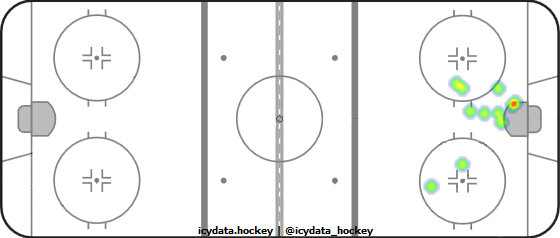 Shot Heat Map