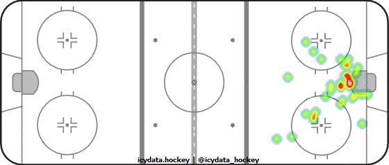 Shot Heat Map