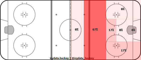 Shot Heat Map