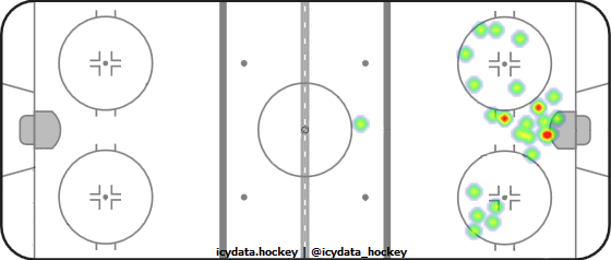 Shot Heat Map