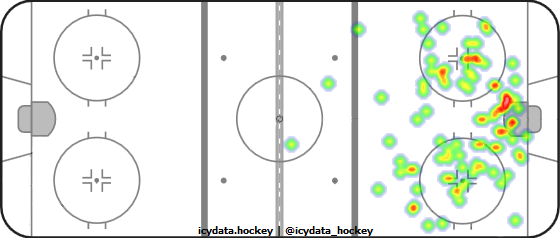 Shot Heat Map