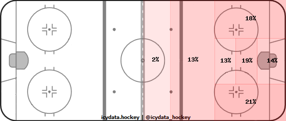 Shot Heat Map