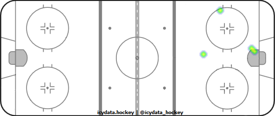 Shot Heat Map