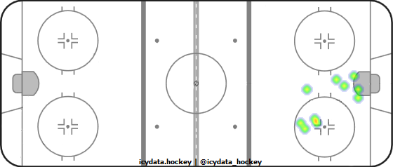 Shot Heat Map