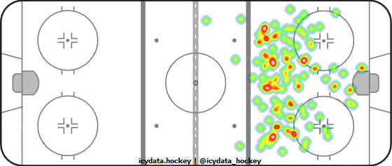 Shot Heat Map