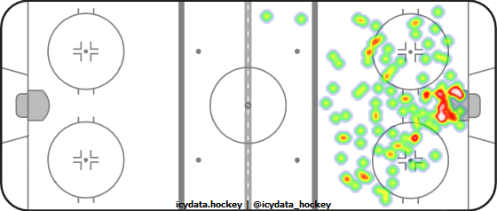 Shot Heat Map