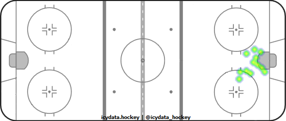 Goal Heat Map