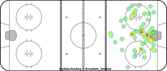 Shot Heat Map