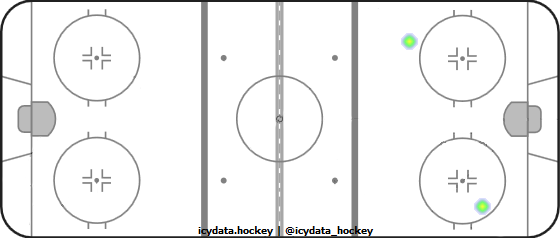 Shot Heat Map