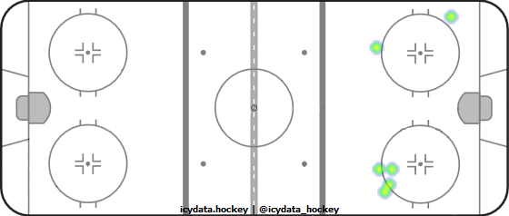 Shot Heat Map