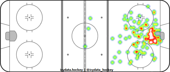 Shot Heat Map