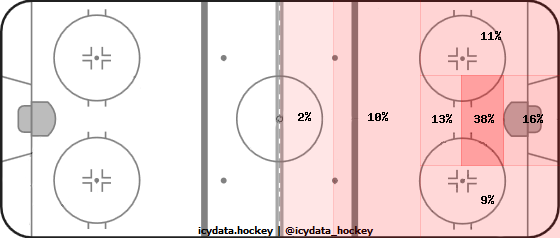 Shot Heat Map