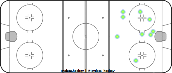 Shot Heat Map