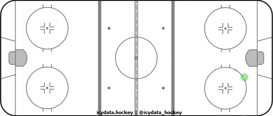 Goal Heat Map