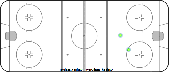 Shot Heat Map