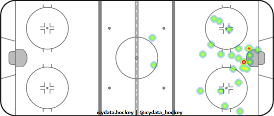 Shot Heat Map