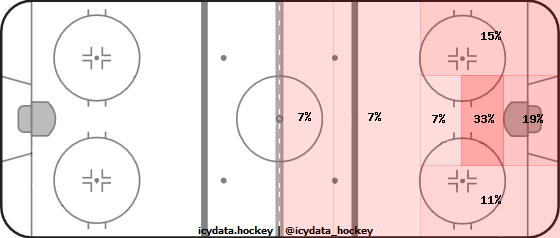 Shot Heat Map