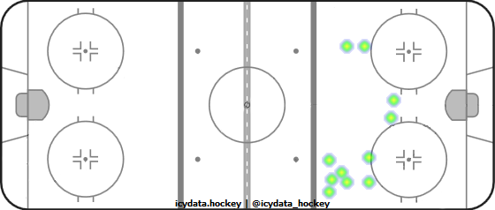 Shot Heat Map