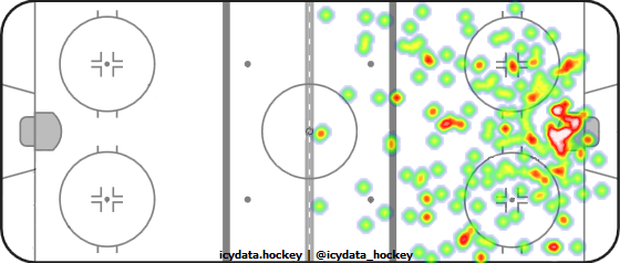 Shot Heat Map