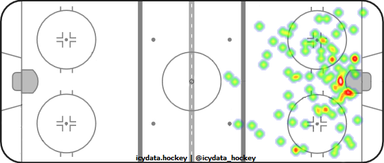 Shot Heat Map