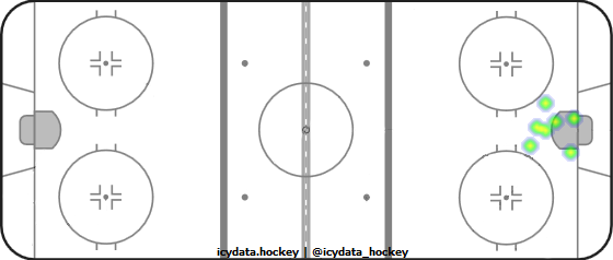 Goal Heat Map