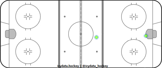 Shot Heat Map