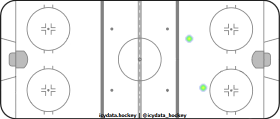 Shot Heat Map