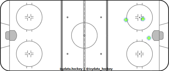 Shot Heat Map